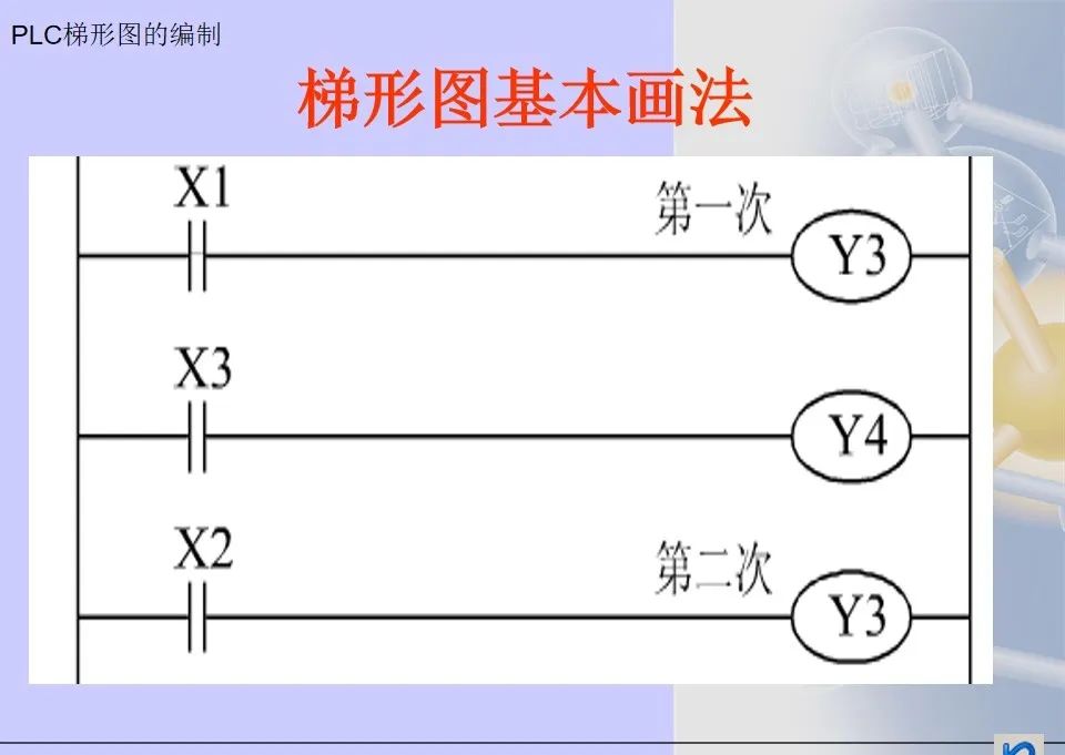 Mitsubishi PLC Ladder Diagram Programming Methods