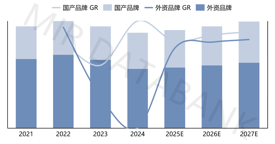Stabilization and Acceleration of Domestic PLC Market from 2021 to 2027 | MIR DATABANK