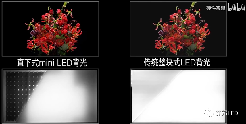 Understanding Four Display Technologies: LCD, OLED, Mini LED, and Micro LED