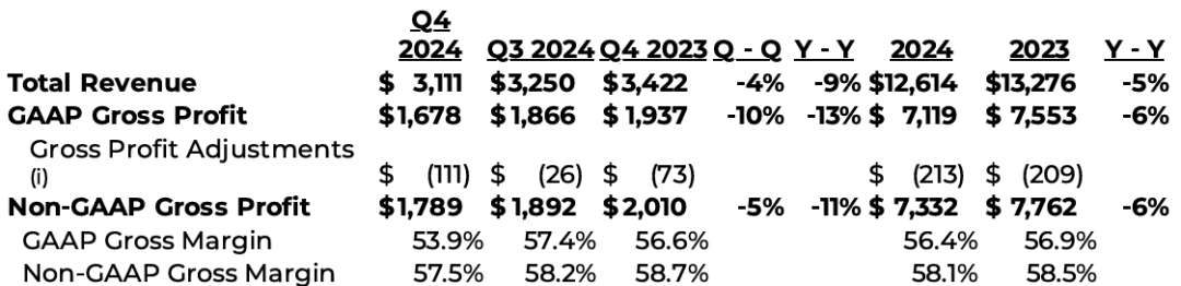 NXP's S32N Series Provides Strong Computing and Security Support for SDV