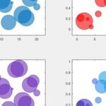 Example and Program for Drawing Bubble Charts Using MATLAB's bubblechart Function