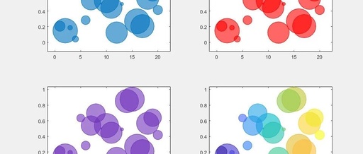 Example and Program for Drawing Bubble Charts Using MATLAB's bubblechart Function