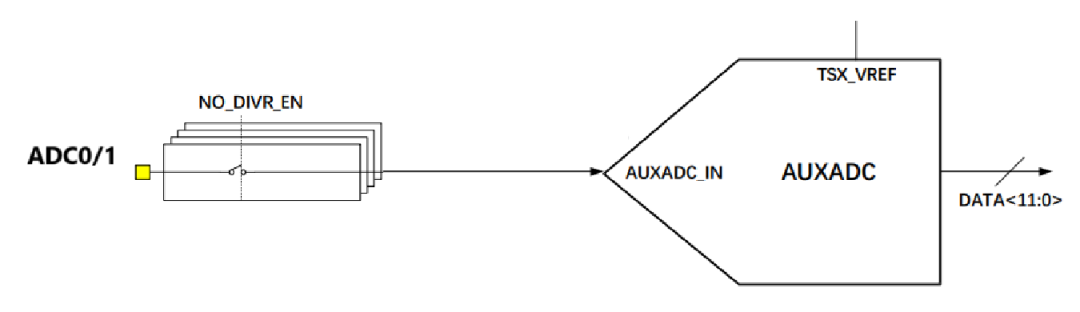 Comprehensive Guide: GPIO/ADC/LED/I2C/SPI/USB...