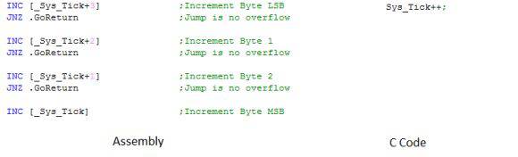 10 Essential C Language Tips for Hardware Engineers