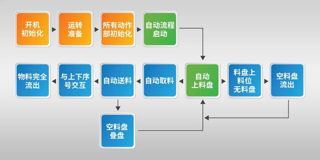 Yike PLC + Servo Solutions