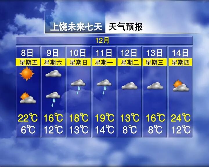 Winter Fails to Arrive in Jiangxi with Temperatures Reaching 27°C