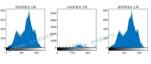 ECC-Based Image Encryption and Decryption Algorithm MATLAB Simulation