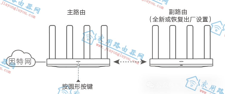 How to Set Up Honor Router One-Click Networking?