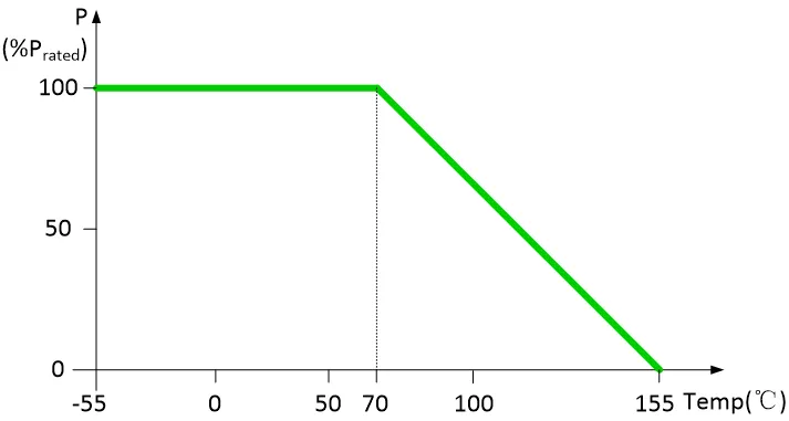 9 Techniques for PCB Layout