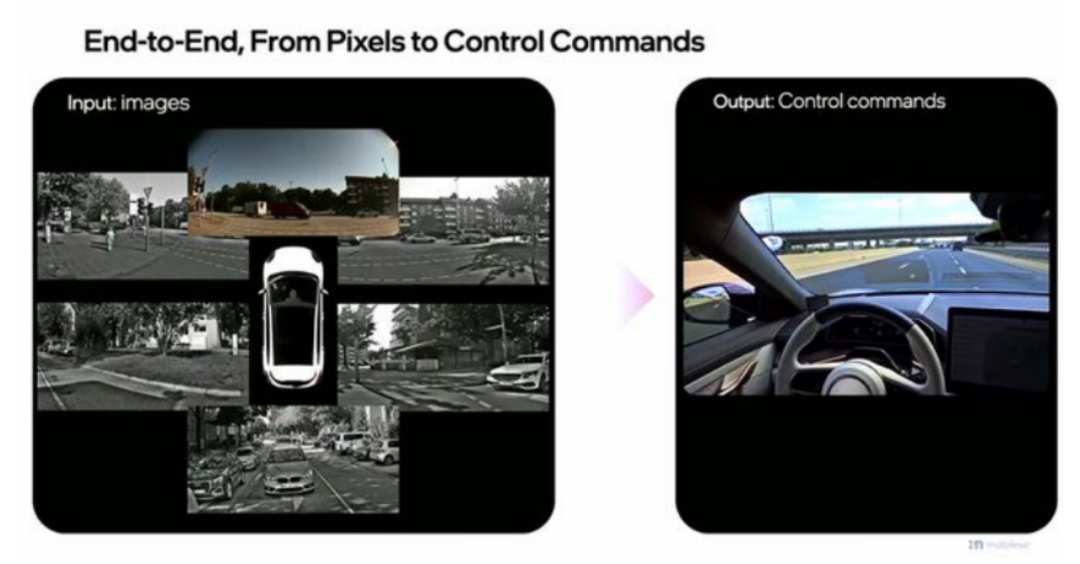 Insights from CES 2025 | AI-Driven Autonomous Driving Takes Center Stage