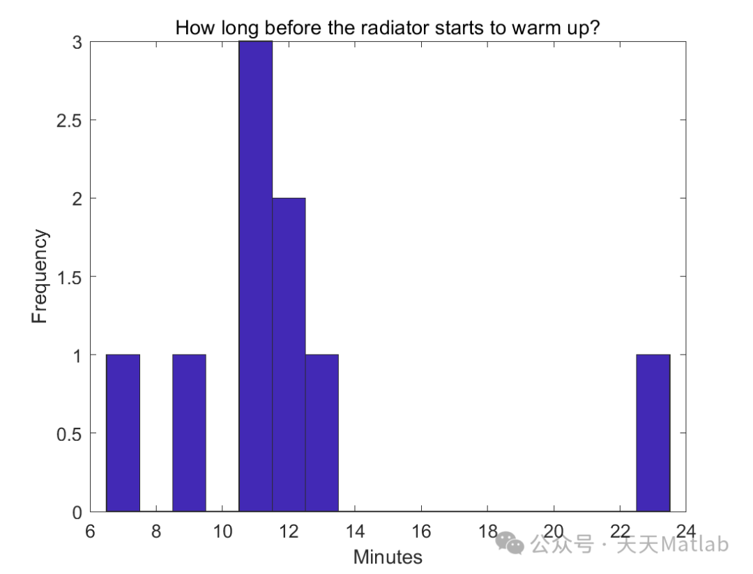 Research on Continuous Monitoring of Temperature Sensors in Wireless Networks Using MATLAB and XBee with MATLAB Code