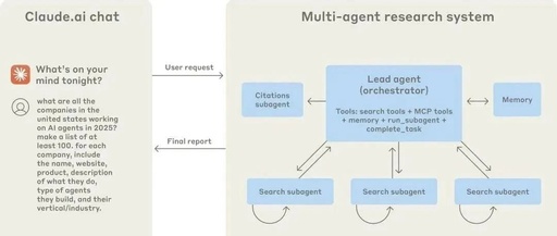Anthropic's Practical Findings: The Core of Multi-Agent Systems is Still Prompt Design!