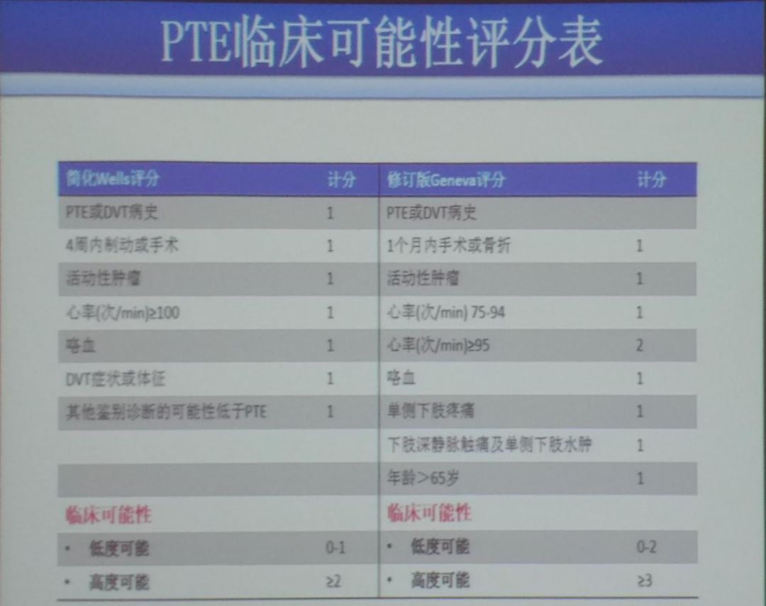 ICC 2019 | Yao Hua and Pan Lei: Interpretation of Acute Pulmonary Embolism Guidelines