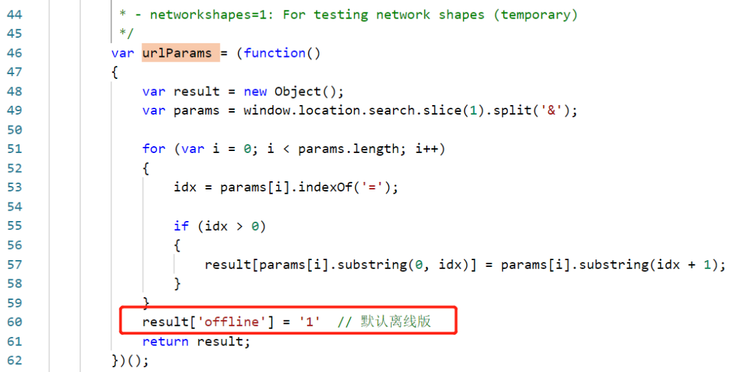 Essential Drawing Tools for Embedded Development