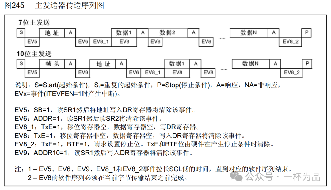 STM32 Microcontroller #11.5 I2C Communication (Hardware Read/Write)