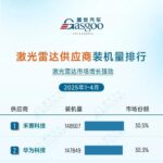 ADAS Supplier Installation Rankings from January to April 2025: Concentration of Leading Players and Domestic Breakthroughs Coexist