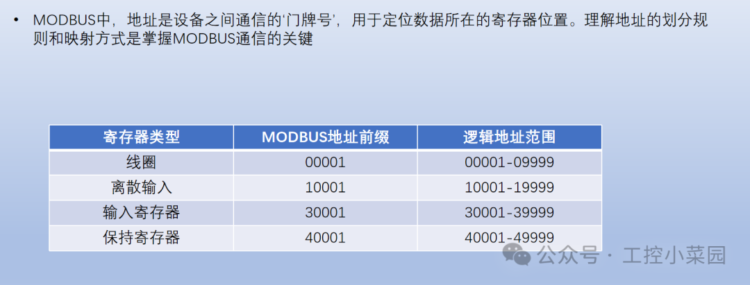 A Comprehensive Guide to the ModBus Communication Protocol
