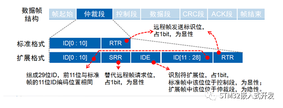 Detailed Explanation of CAN Bus