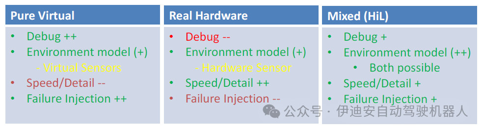 Dynamic Fault Injection Library Method for SystemC AMS