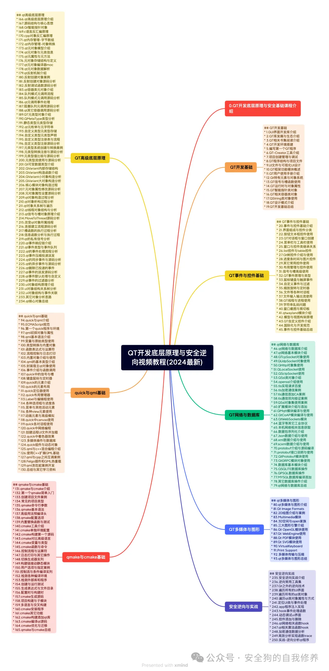 The Shadow Inside: Why HTTP Smuggling Still Disrupts Networks