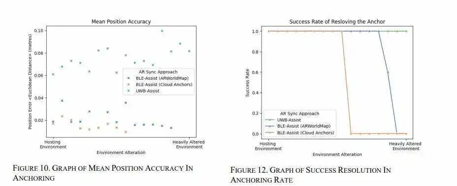 City University of Hong Kong Develops BLE and UWB-Assisted AR Synchronization Technology