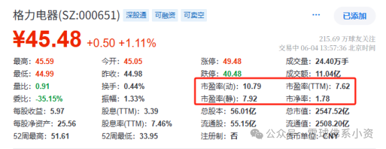 The Semiconductor Chip Company with the Lowest Valuation in A-shares: Gree Semiconductor Chips Make a Comeback