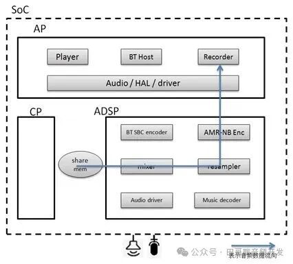 Audio on Smartwatches (Part 5): Recording