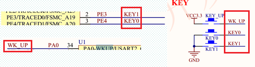 Detailed Explanation of GPIO Operations for 32-bit Microcontrollers