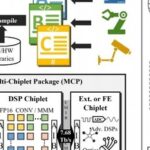 A Heterogeneous System-Level Package Integrating FPGA and DSP Chiplets