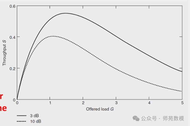 Final Review Summary of IoT Communication