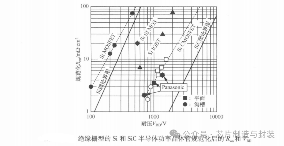 Digital Medium Transistor DACFET