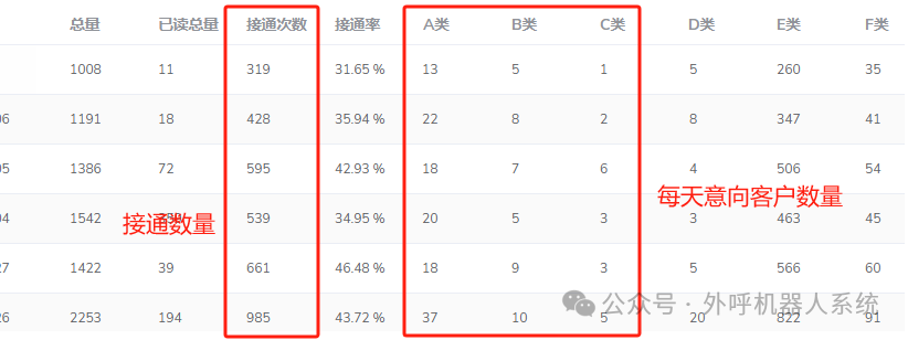 Which Outbound AI Robot Platform is Reliable?