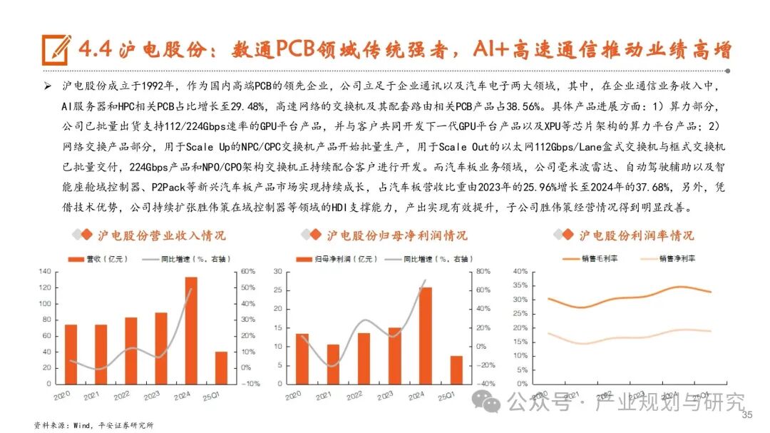 PCB: Resonance of Cycles and Growth, Industry Upgrade in the AI Era