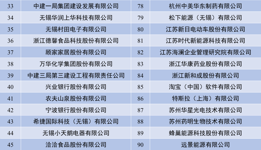 Analysis of the Graduate School Admission Trends for Integrated Circuits at Jiangnan University in 2025