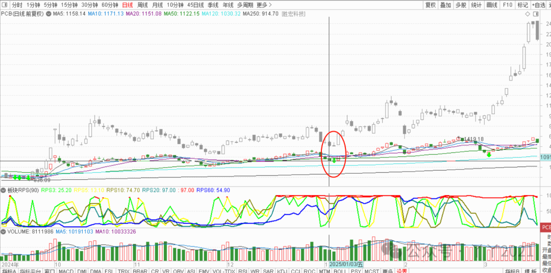 My Journey with PCBs