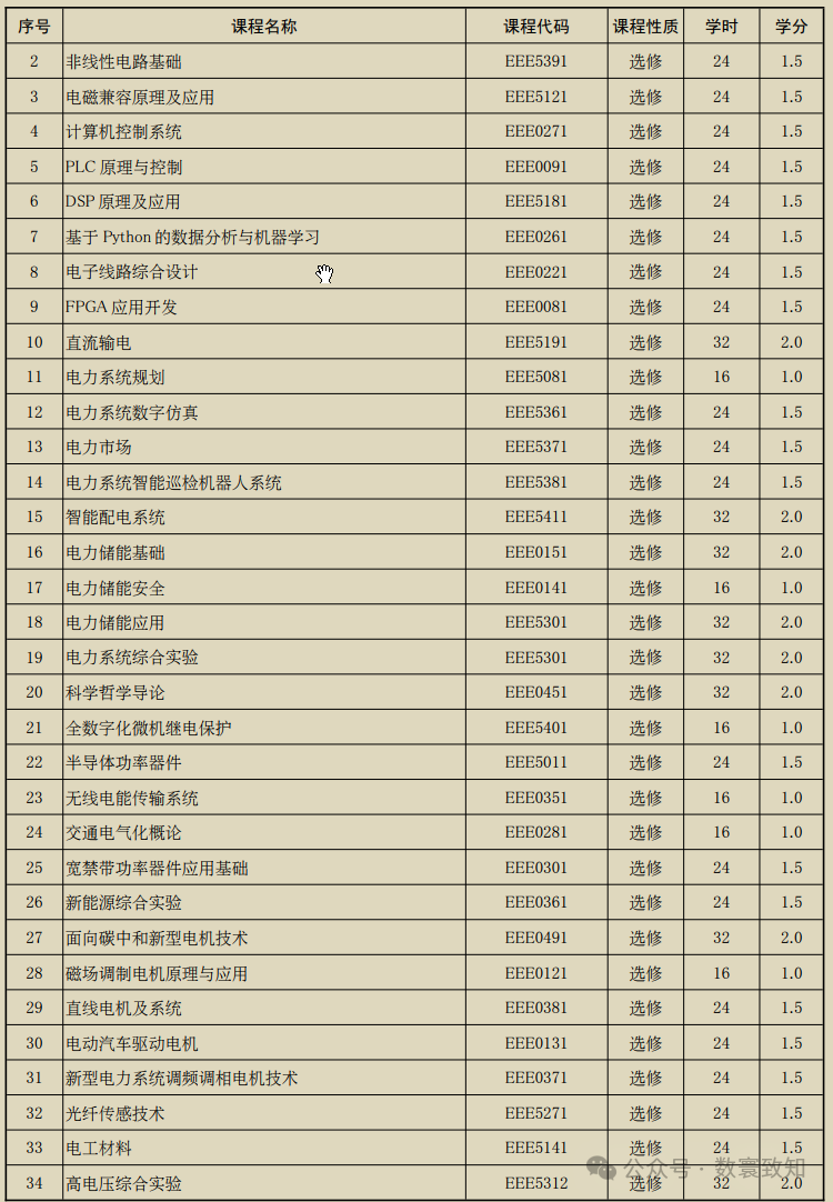 A Comprehensive Analysis of Popular Engineering Majors for College Entrance Examination Applications