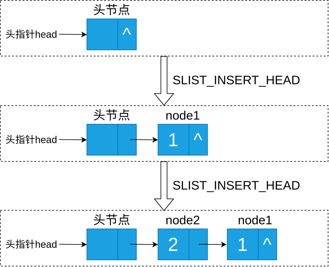 The Hidden Gem of queue.h in Embedded Code!