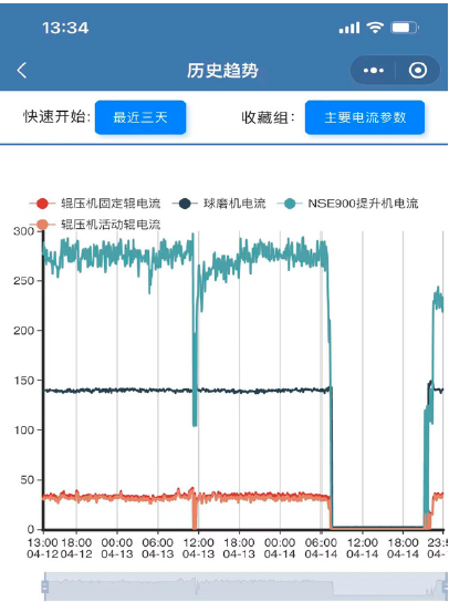 Application of Edge Computing Gateways and IoT Technology in Intelligent Production Control