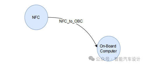 TARA Analysis of In-Vehicle Infotainment Systems