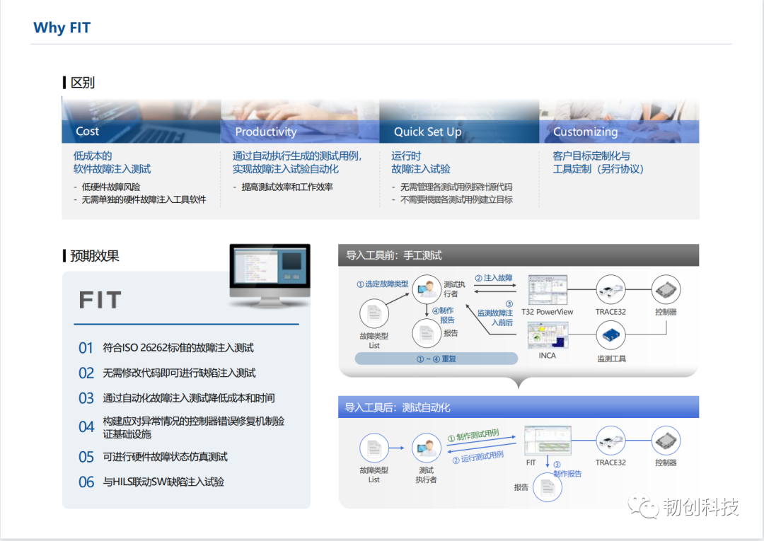 ECU Software Fault Injection Testing Tool Compliant with Functional Safety Standards - FIT