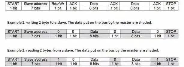 Comprehensive Comparison of Communication Protocols IIC and SPI