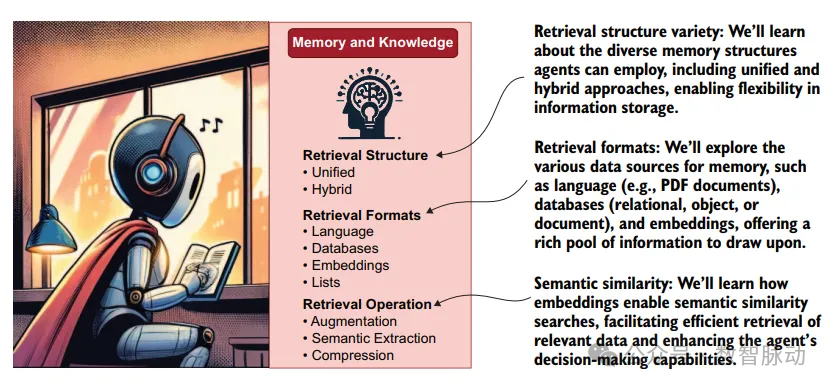 What is an AI Agent? Understanding the Components of AI Agents