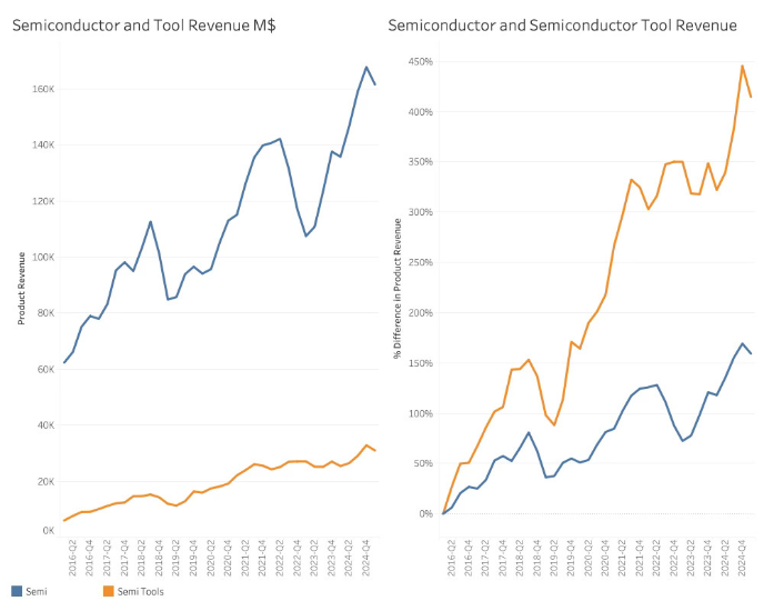 Leading the Way: The Hidden Drivers Behind the Semiconductor Market Cycle (Part 1)