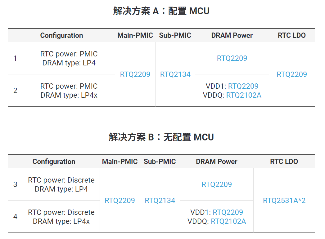 Xinchip Technology and Richtek Collaborate on In-Vehicle SoC Reference Design to Achieve High-Performance, Miniaturized Smart Cockpit Systems