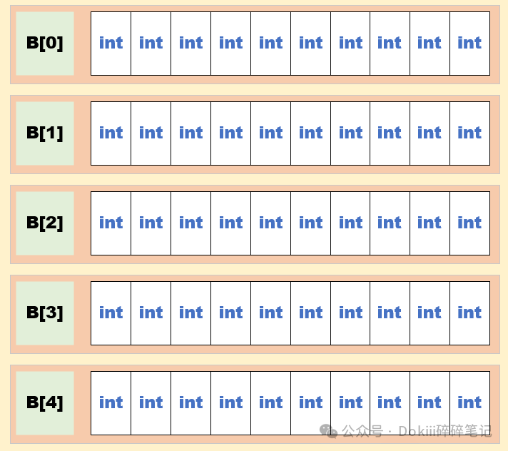 Concept and Usage of Multidimensional Arrays in C Language