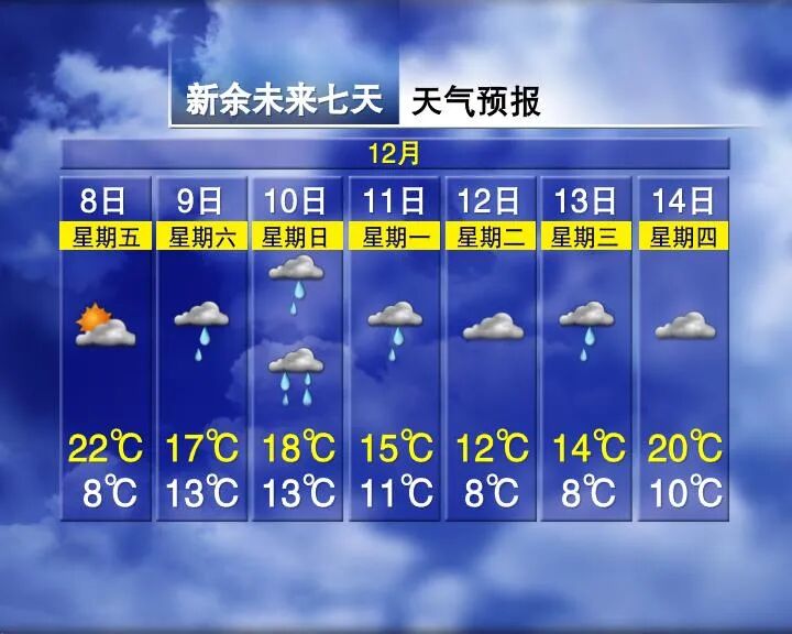 Winter Fails to Arrive in Jiangxi with Temperatures Reaching 27°C