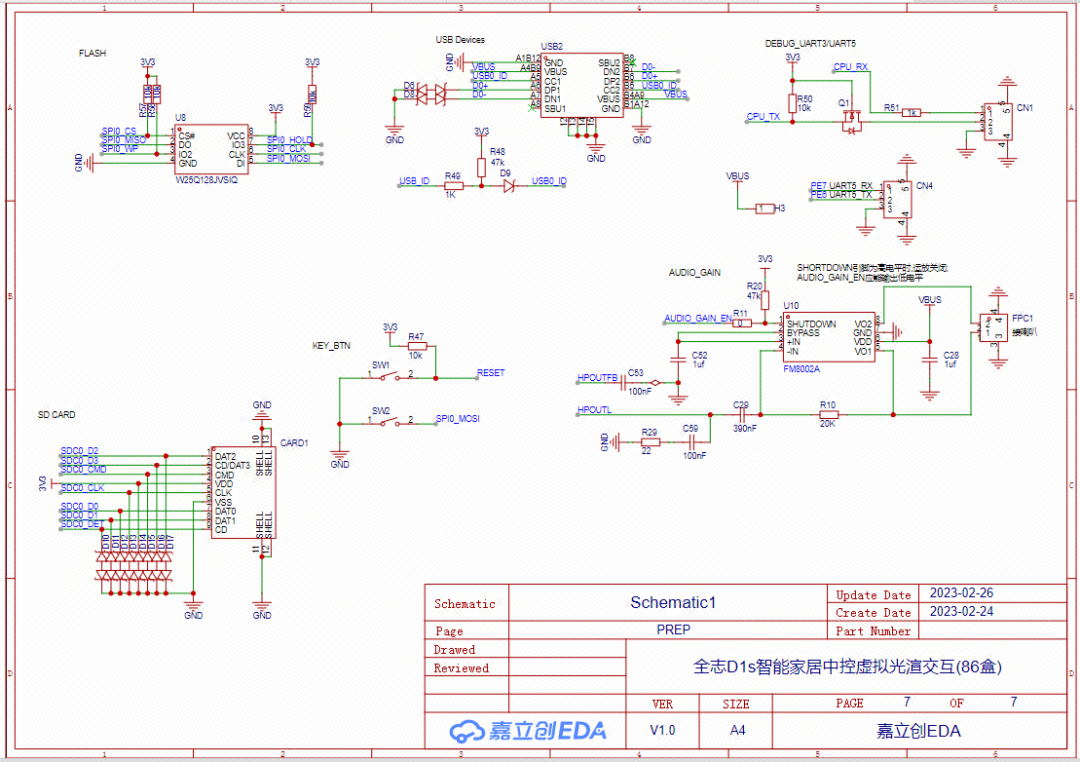 Open Source Solution: Allwinner D1s Smart Home Control (86 Box)