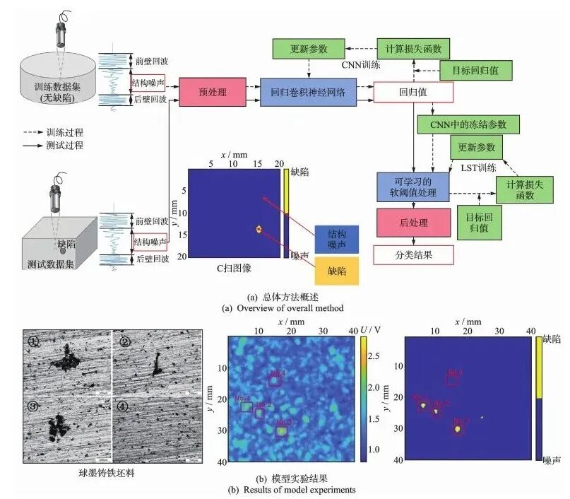 Development and Challenges of Industrial Phased Array Ultrasonic Testing and Monitoring Systems