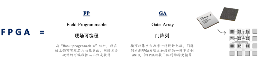Industry Research: The Origin of the Name 'Universal Chip' FPGA