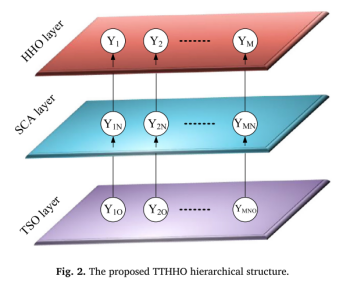 Transient Trigonometric Harris Hawks Optimizer: Detailed Principles and Free MATLAB Code